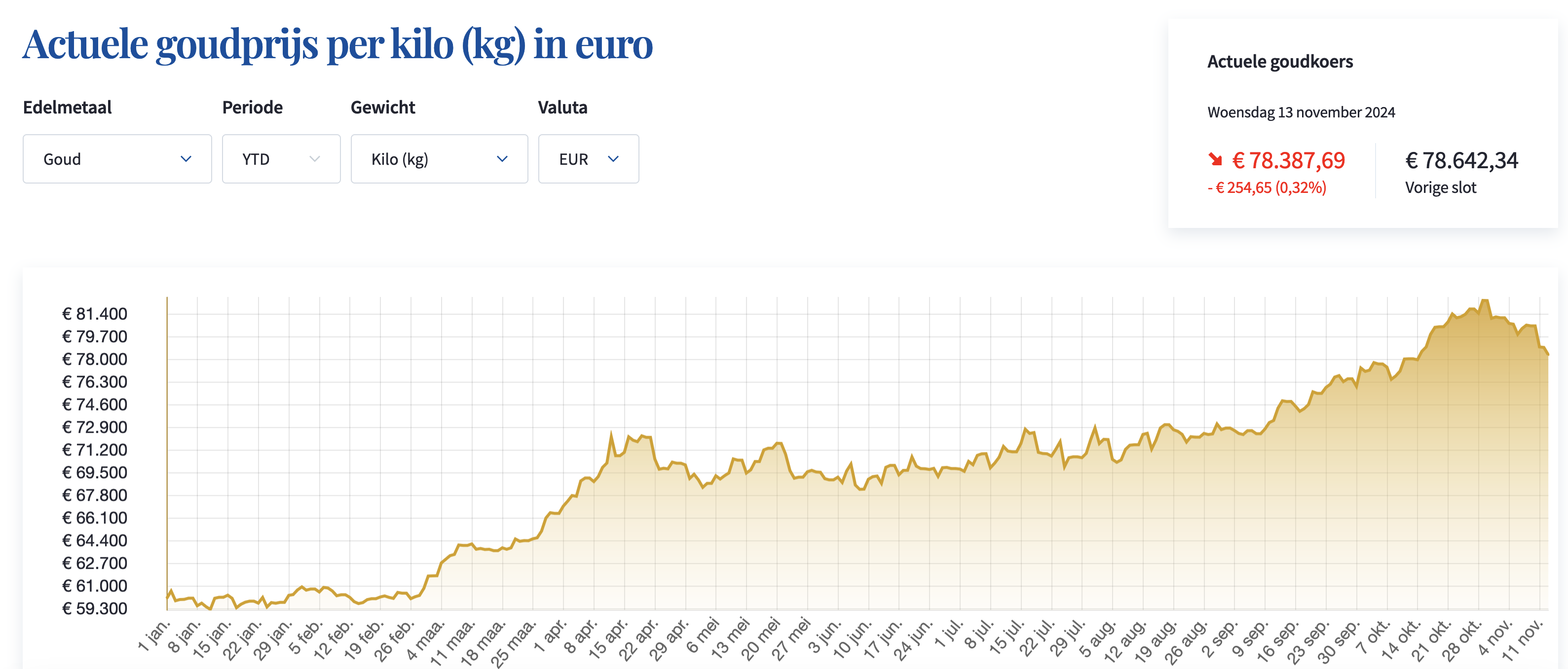 Waarom in goud investeren?